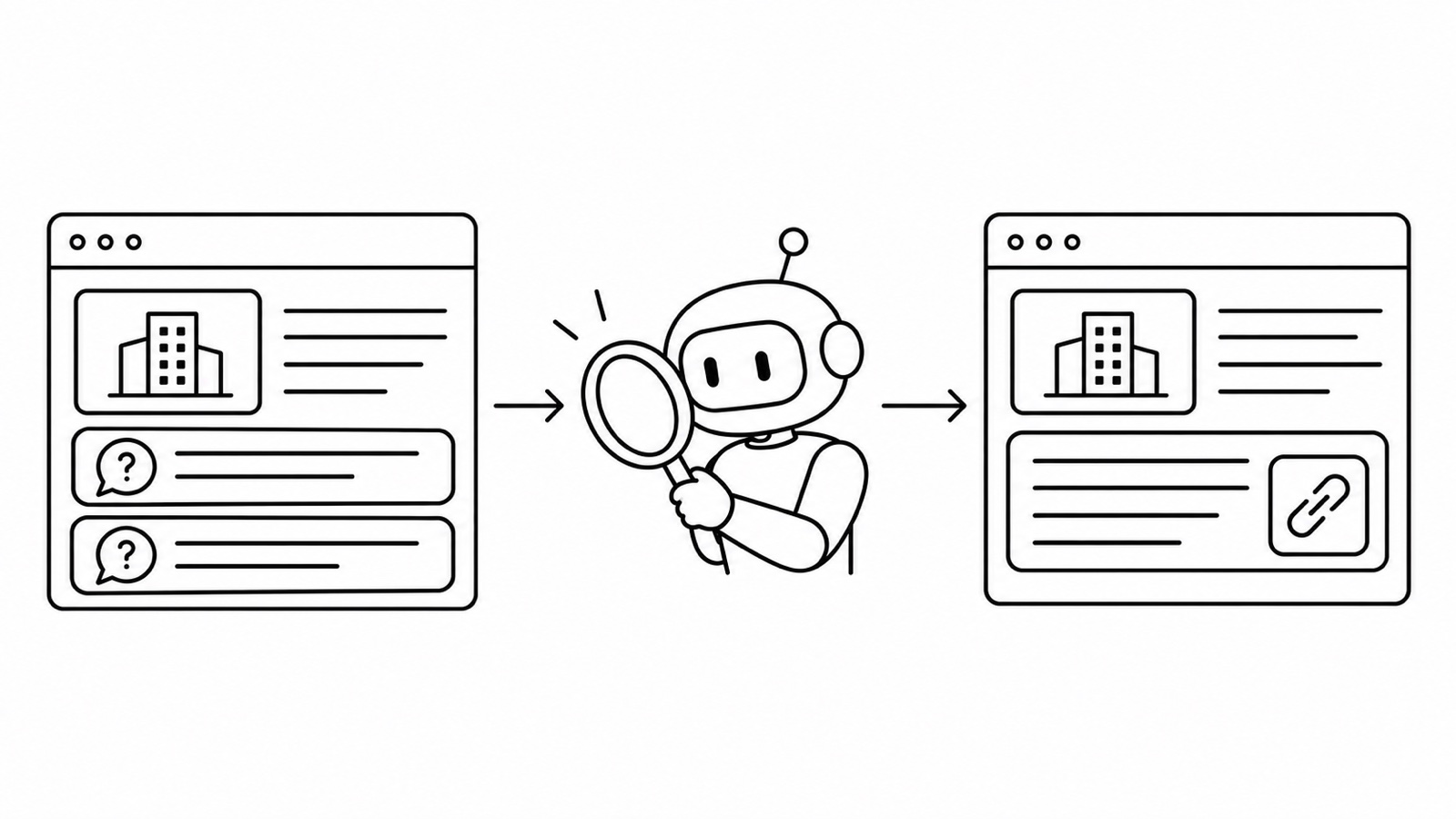 AIが今のサイトの会社情報とよくある質問を読み取り、会社情報が正しく伝わるページに整える流れの図